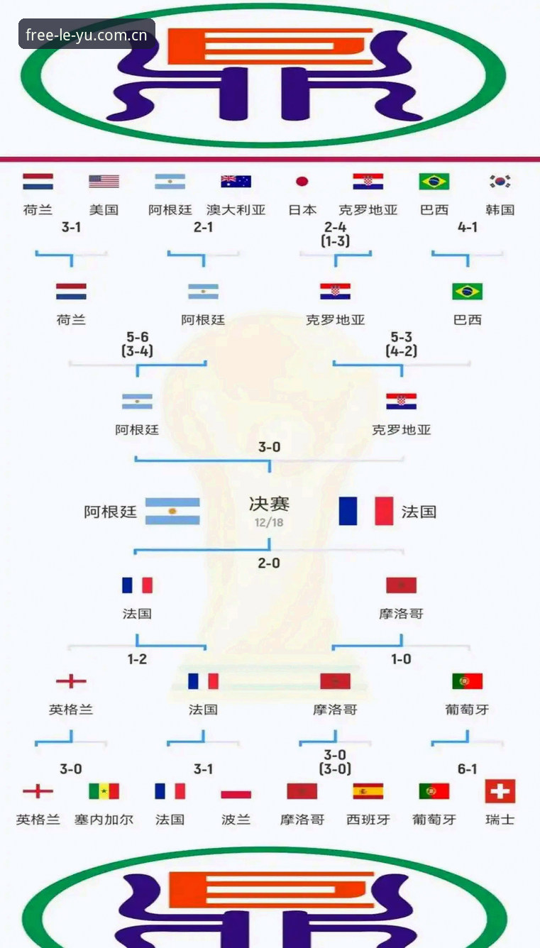 自在游弋ZY娱乐盒 揭秘世界杯裁判新规背后的“闪电战”——从球门球到红牌,这些改变你不知道的事