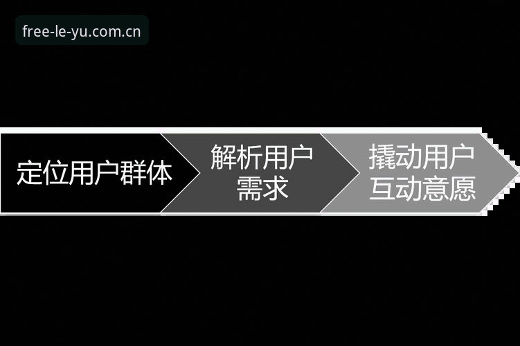 资深用户分享：乐鱼体育稳定不掉线的核心干货，一次讲清